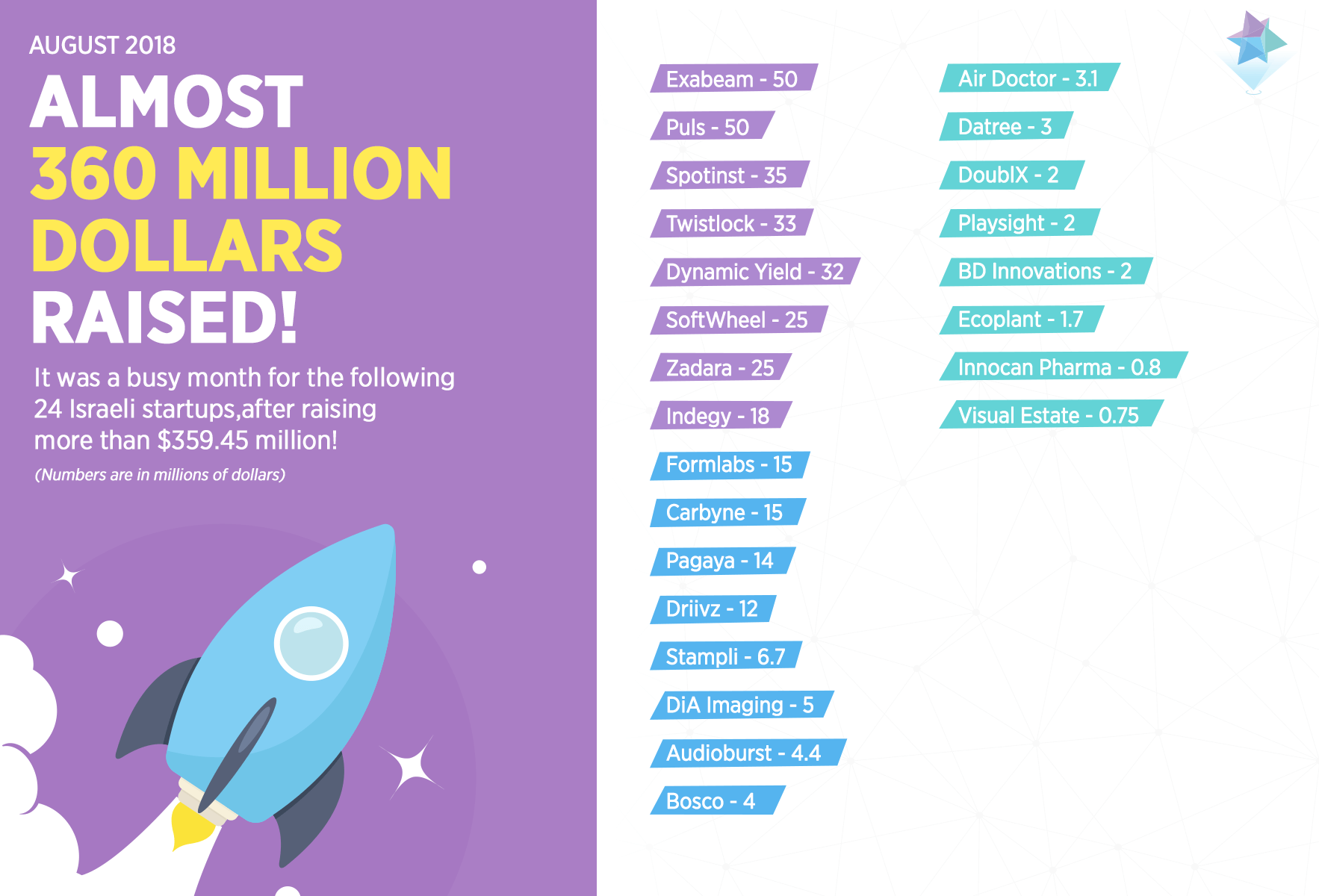 Israeli Startups