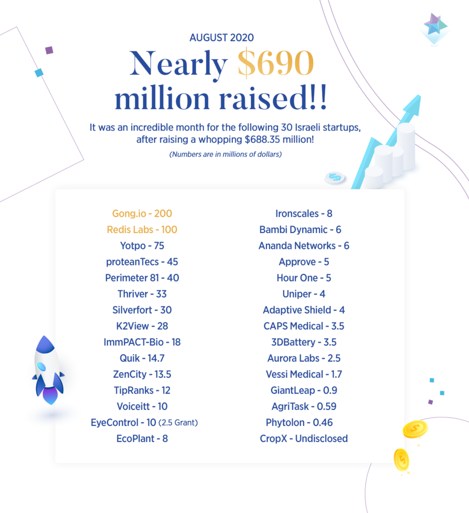 Israeli Startups